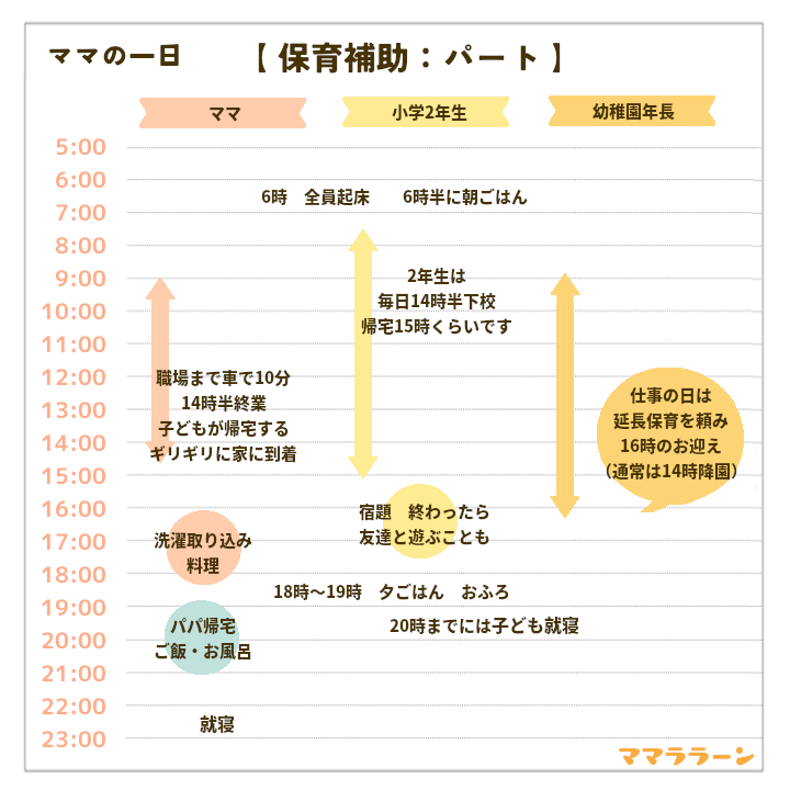 パートママ（哺育補助）の一日の生活リズム